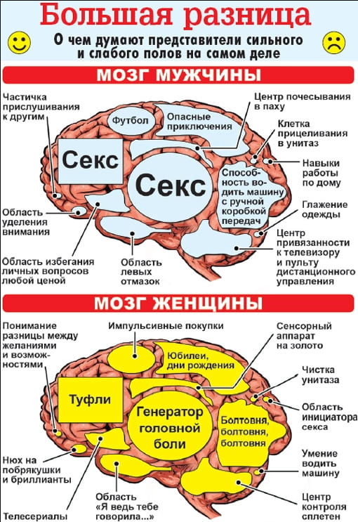 Как заинтересовать парня по переписке