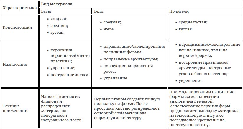 Виды камуфлирующих материалов