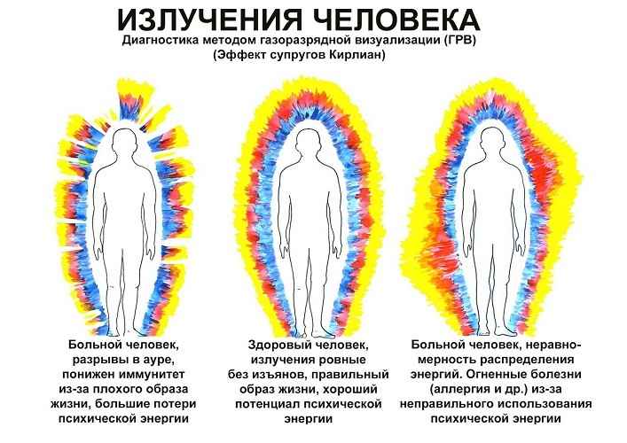 Структура ауры человека.
