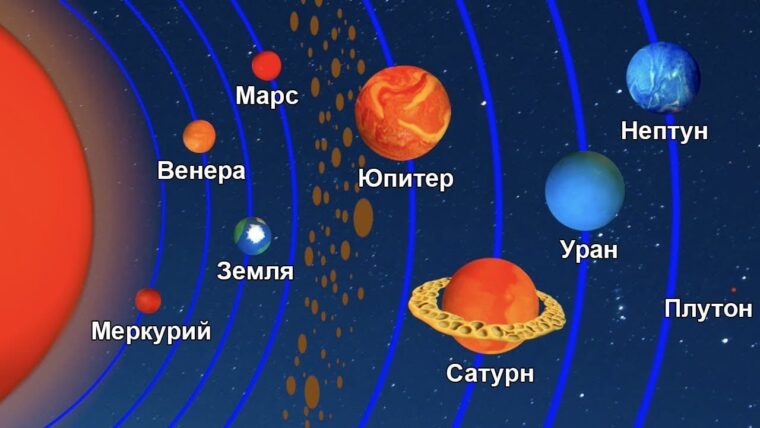 Планеты Солнечной системы для детей