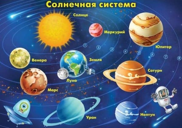 Объяснение про планеты детям