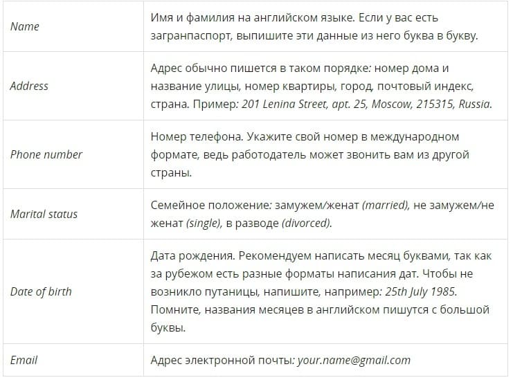 Резюме на работу на английском языке: шаблон с переводом на русский язык