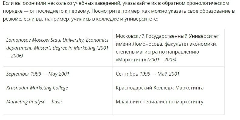 Резюме на работу на английском языке: шаблон с переводом на русский язык
