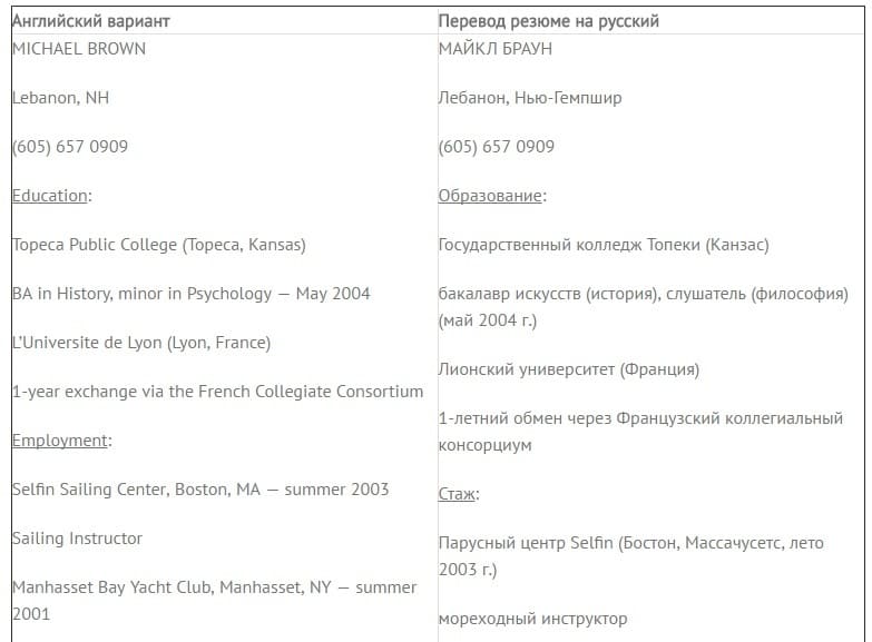 Резюме на английском языке: образец для студента с переводом на русский язык