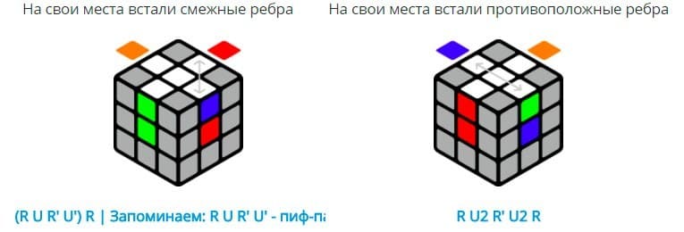 Как собрать кубик Рубика 3х3