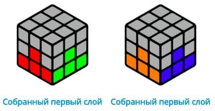 Как собрать кубик Рубика 3х3