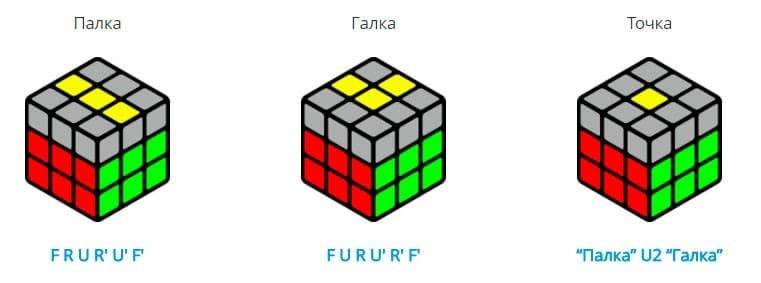 Как собрать кубик Рубика 3х3
