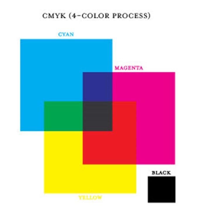 CMYK