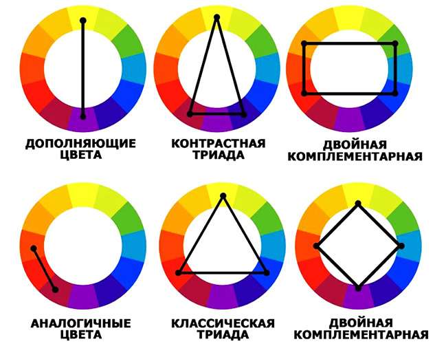 Комплементарная схема сочетания основных цветов в маникюре