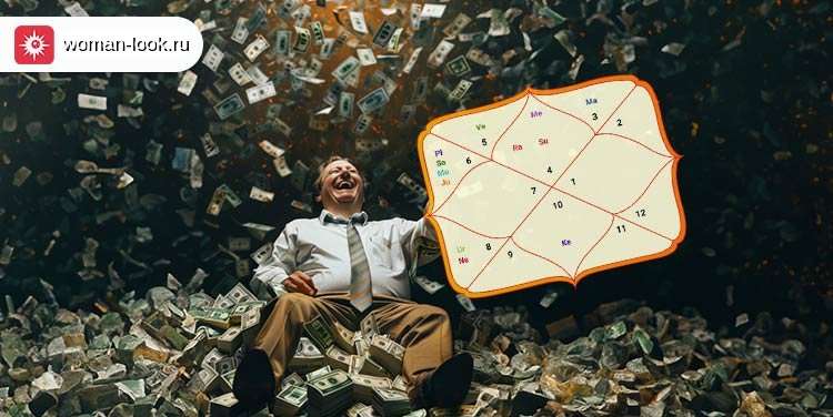 Сунфа и Анфа Йога в Кундли для создания богатства