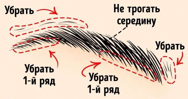 рейсфедер для бровей